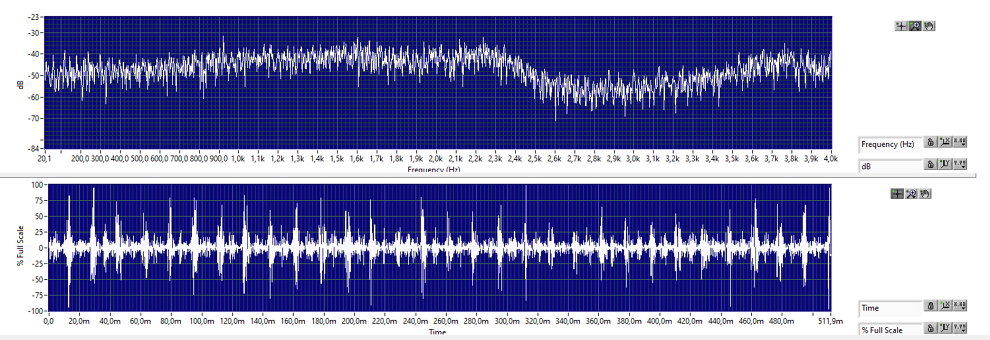 Raccolta dati vibrazionali degli ultrasuoni nel dominio del tempo e delle frequenze dallo strumento